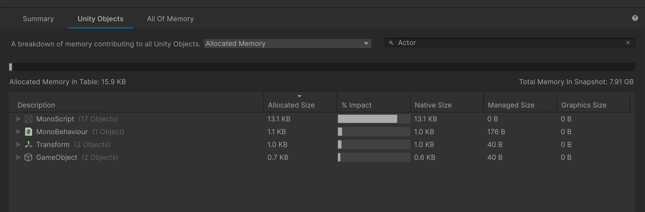 darko tomic memory profiler actor size