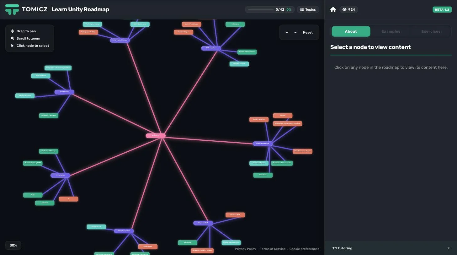 The Learn Unity roadmap as a skill tree: the Learn Unity node in the center, seven categories around it, and their topics on the outside