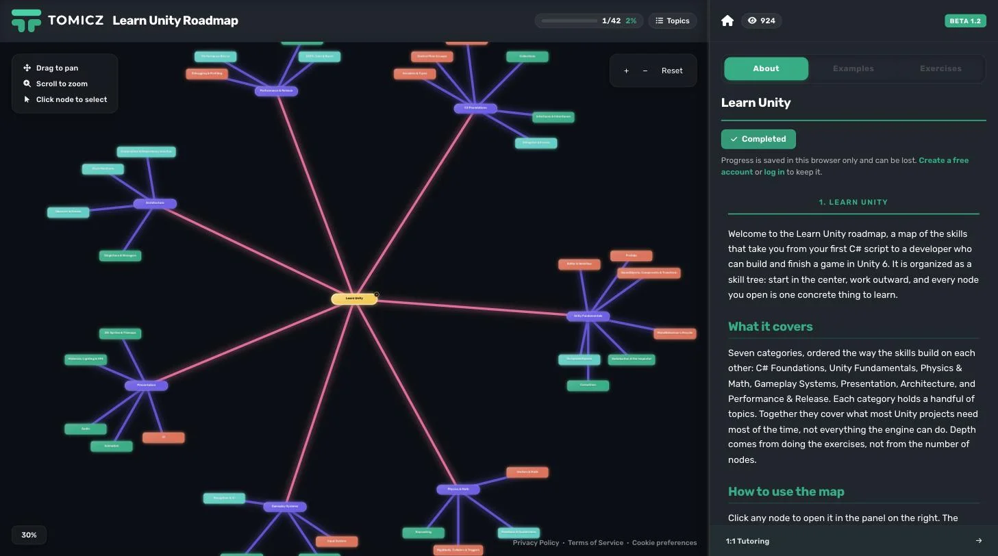 The Learn Unity node marked complete: the node is gold with a check mark, the header shows 1 of 42, and the panel shows the Completed button