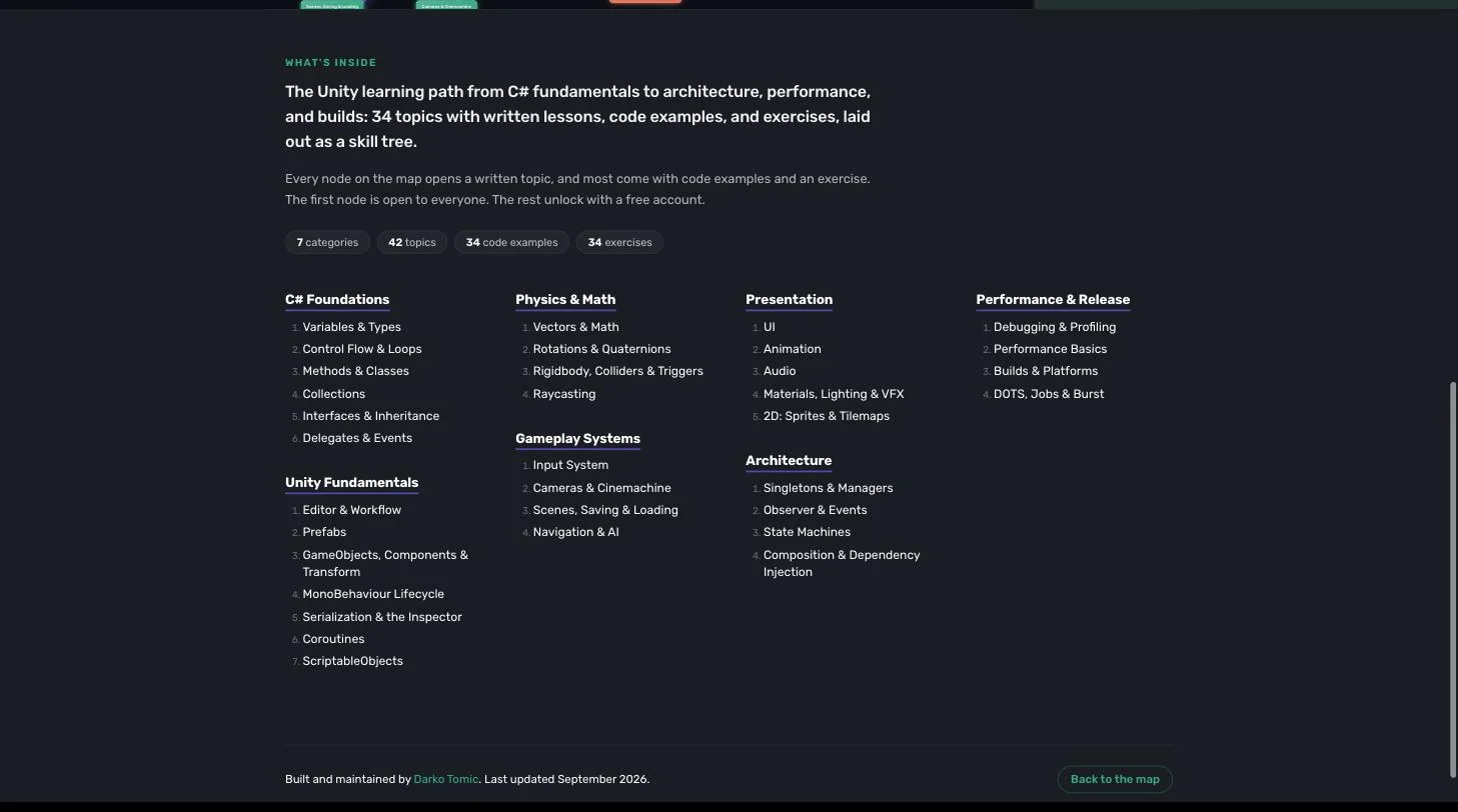 The outline below the map: seven categories with their 34 topics, and the totals of 34 code examples and 34 exercises