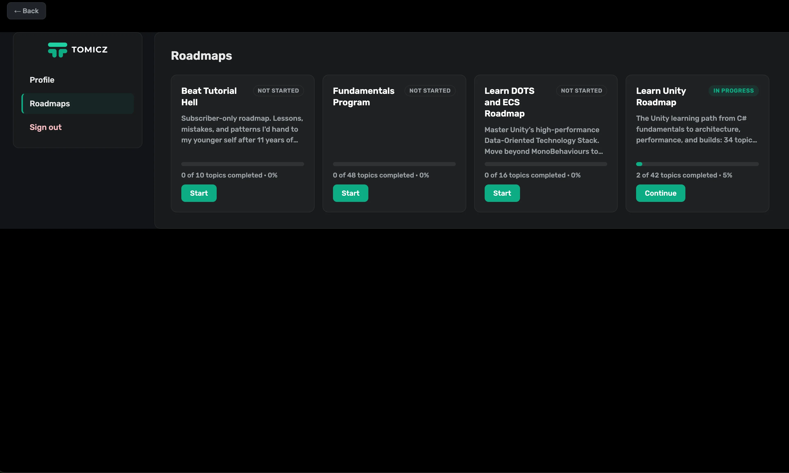 The Roadmaps tab on the profile page: four roadmap cards with a status badge, a progress bar, and a Start or Continue button, Learn Unity at 2 of 42 topics