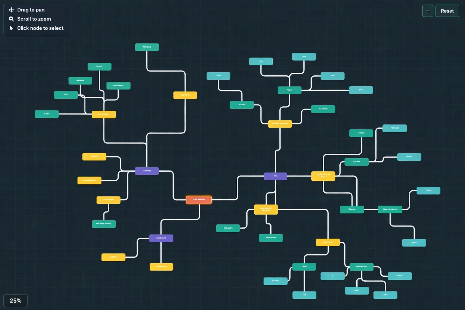 Learn Unity Roadmap - interactive learning path for Unity and C#