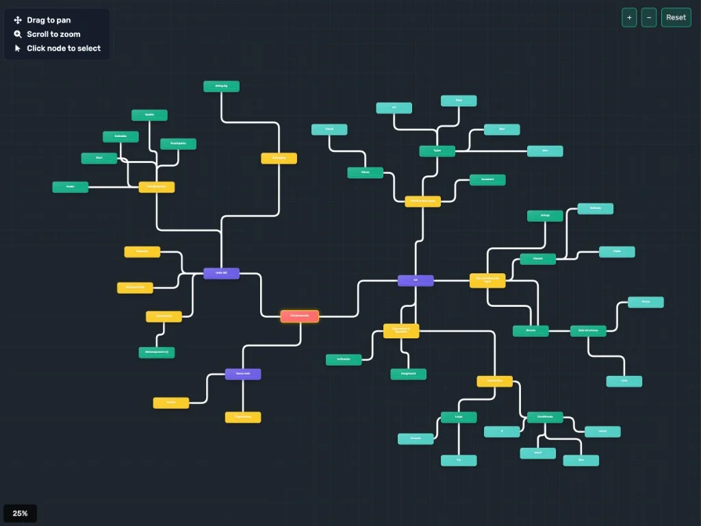 Learn Unity Roadmap - interactive learning path for Unity and C#